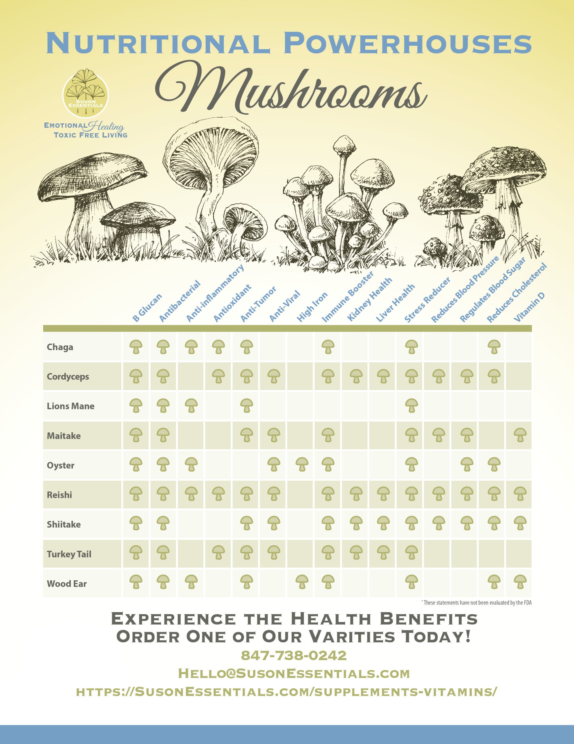 mushroom benefits check list